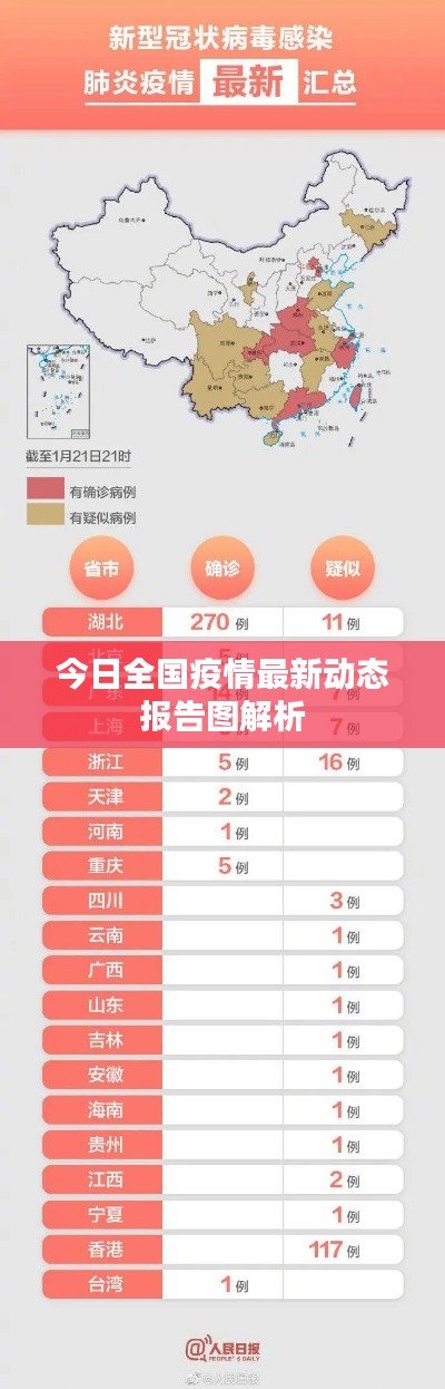 今日全国疫情最新动态报告图解析