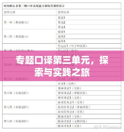 专题口译第三单元，探索与实践之旅