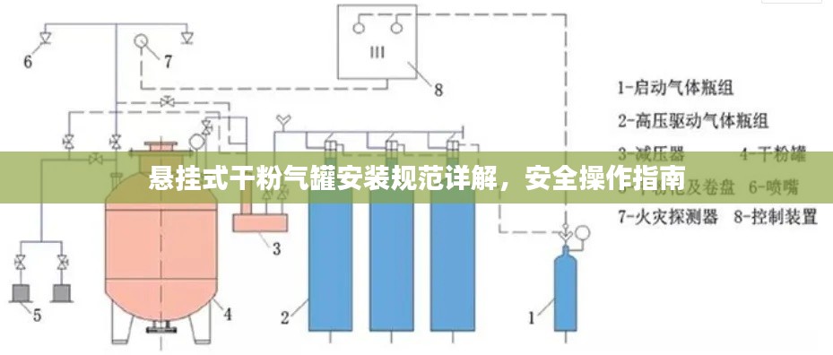 悬挂式干粉气罐安装规范详解，安全操作指南