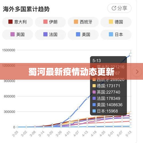 蜀河最新疫情动态更新