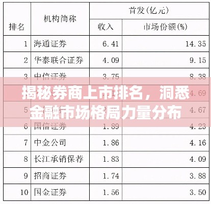 揭秘券商上市排名，洞悉金融市场格局力量分布！