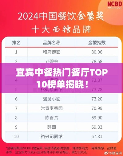 宜宾中餐热门餐厅TOP10榜单揭晓！