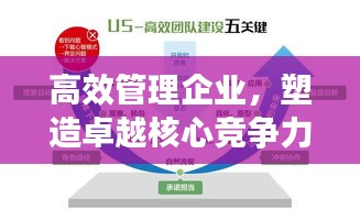 高效管理企业，塑造卓越核心竞争力，打造卓越团队，引领行业先锋