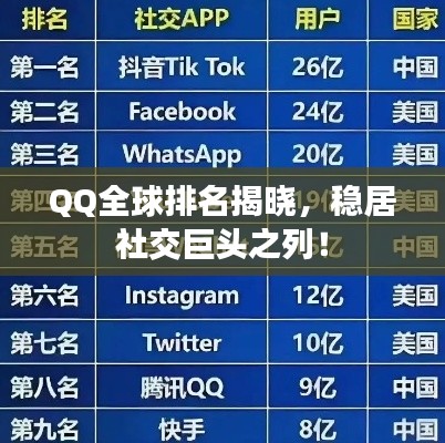 QQ全球排名揭晓，稳居社交巨头之列！