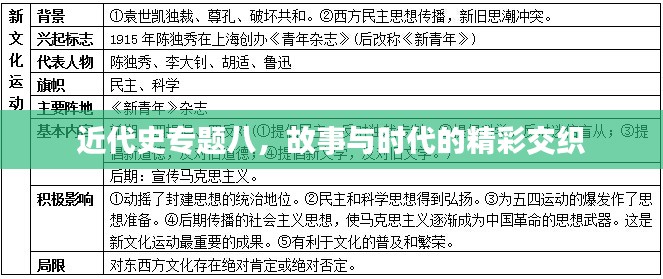 近代史专题八，故事与时代的精彩交织