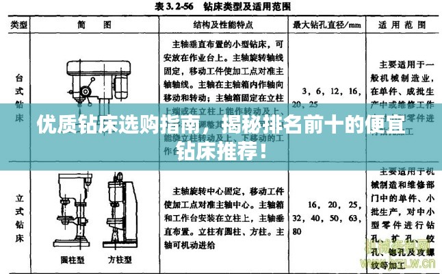 优质钻床选购指南，揭秘排名前十的便宜钻床推荐！