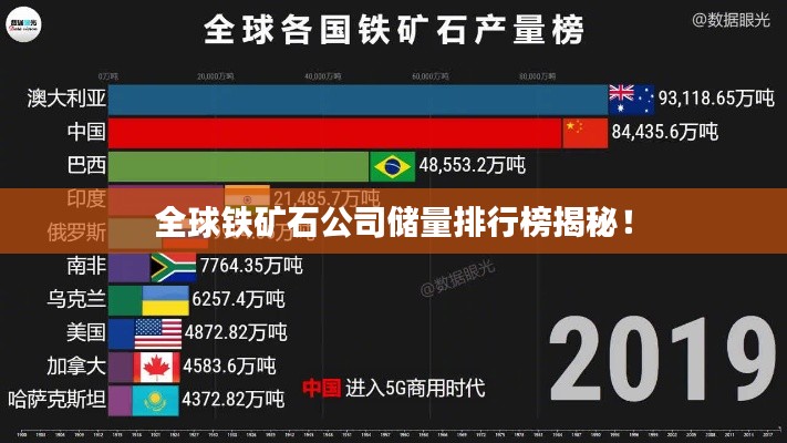 全球铁矿石公司储量排行榜揭秘！