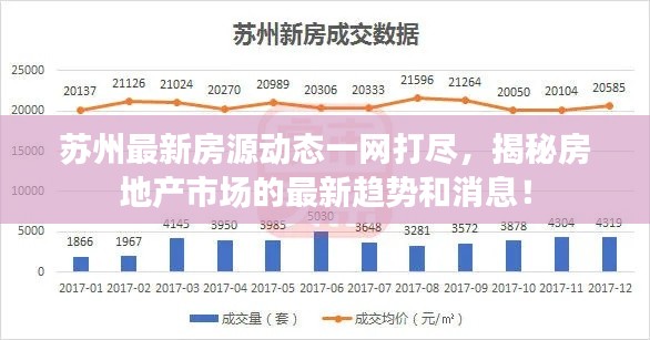 苏州最新房源动态一网打尽，揭秘房地产市场的最新趋势和消息！