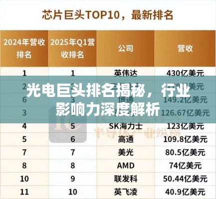 光电巨头排名揭秘，行业影响力深度解析