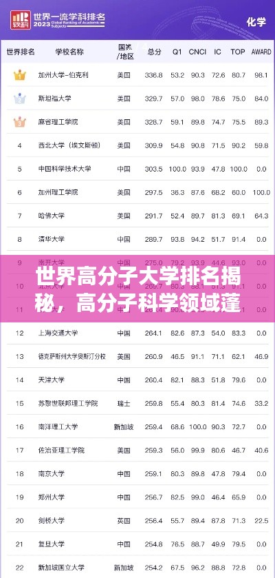 世界高分子大学排名揭秘，高分子科学领域蓬勃发展
