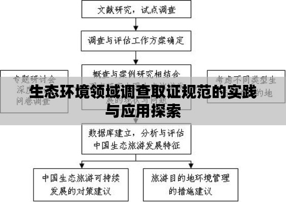 生态环境领域调查取证规范的实践与应用探索