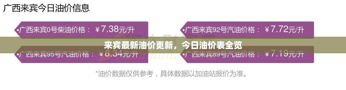 来宾最新油价更新，今日油价表全览